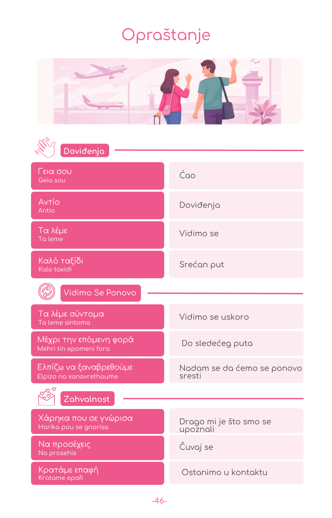 Naučite osnove grčkog za 7 dana zahvaljujući tome. - PrepareForGreece