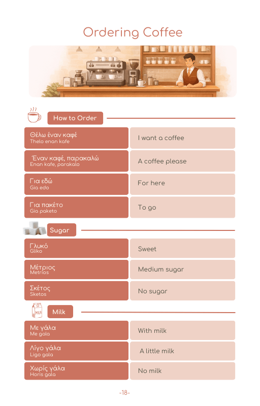 2026 Greece Travel Survival Kit (50 Situations, 500 Phrases) - PrepareForGreece