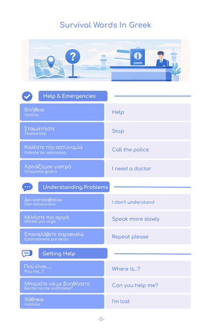 2026 Greece Travel Survival Kit (50 Situations, 500 Phrases) - PrepareForGreece