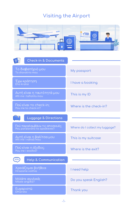 2026 Greece Travel Survival Kit (50 Situations, 500 Phrases) - PrepareForGreece