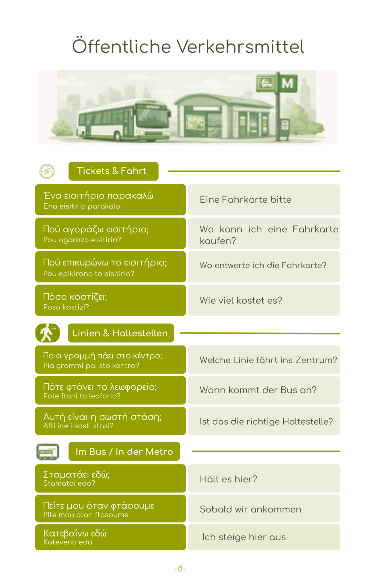 2026 Griechenland Reise - Survival - Kit (50 Situationen, 500 Redewendungen) - PrepareForGreece