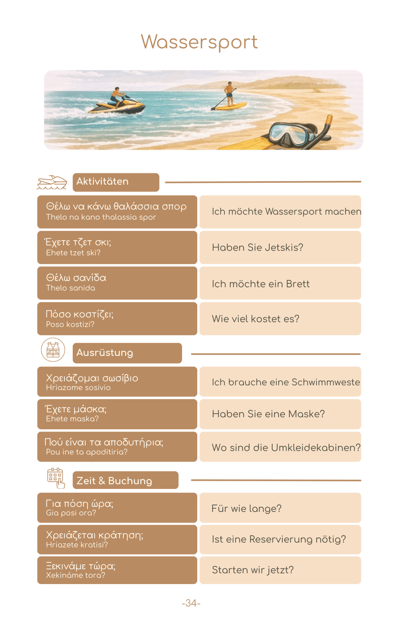 2026 Griechenland Reise - Survival - Kit (50 Situationen, 500 Redewendungen) - PrepareForGreece