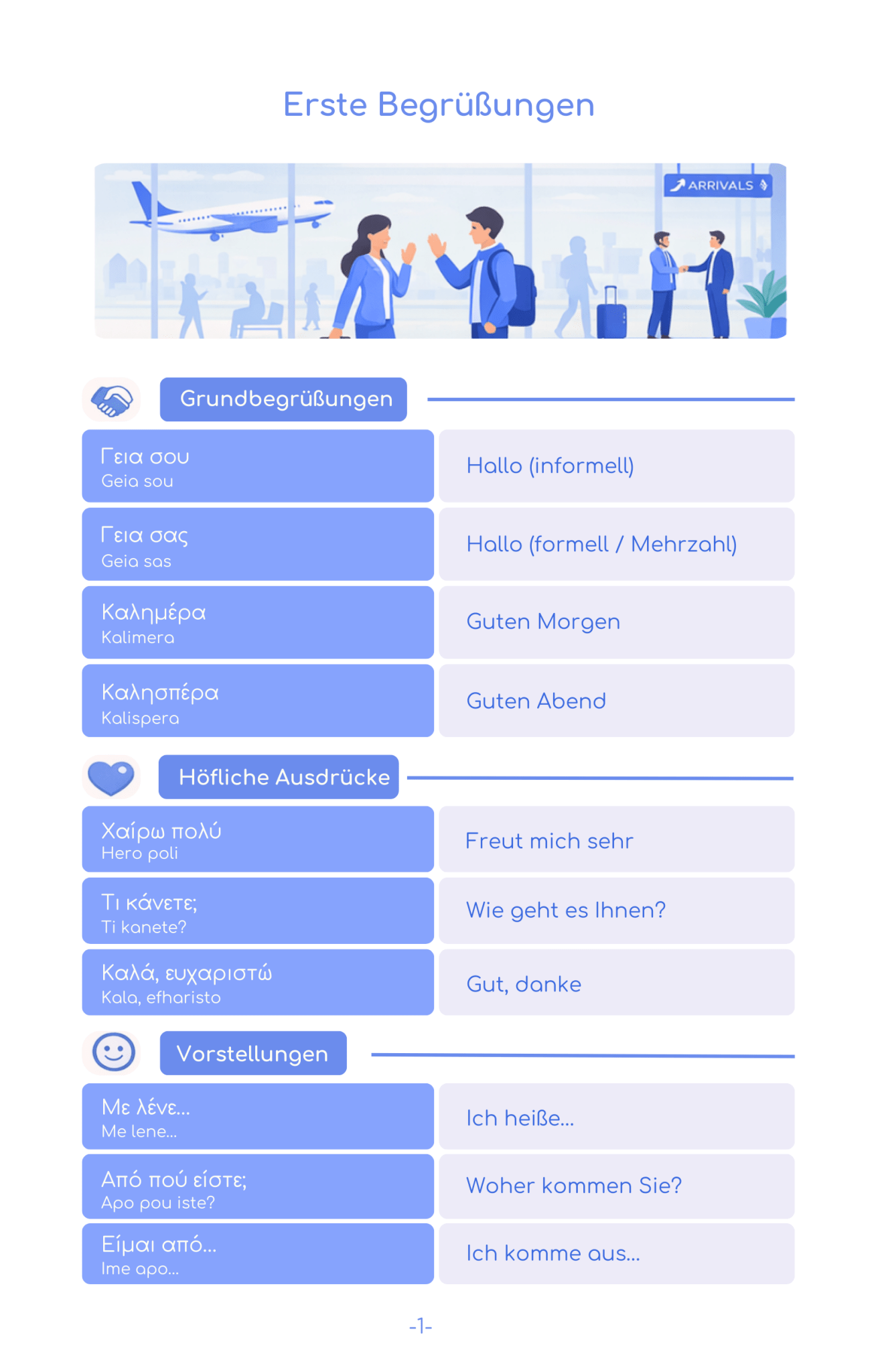 2026 Griechenland Reise - Survival - Kit (50 Situationen, 500 Redewendungen) - PrepareForGreece