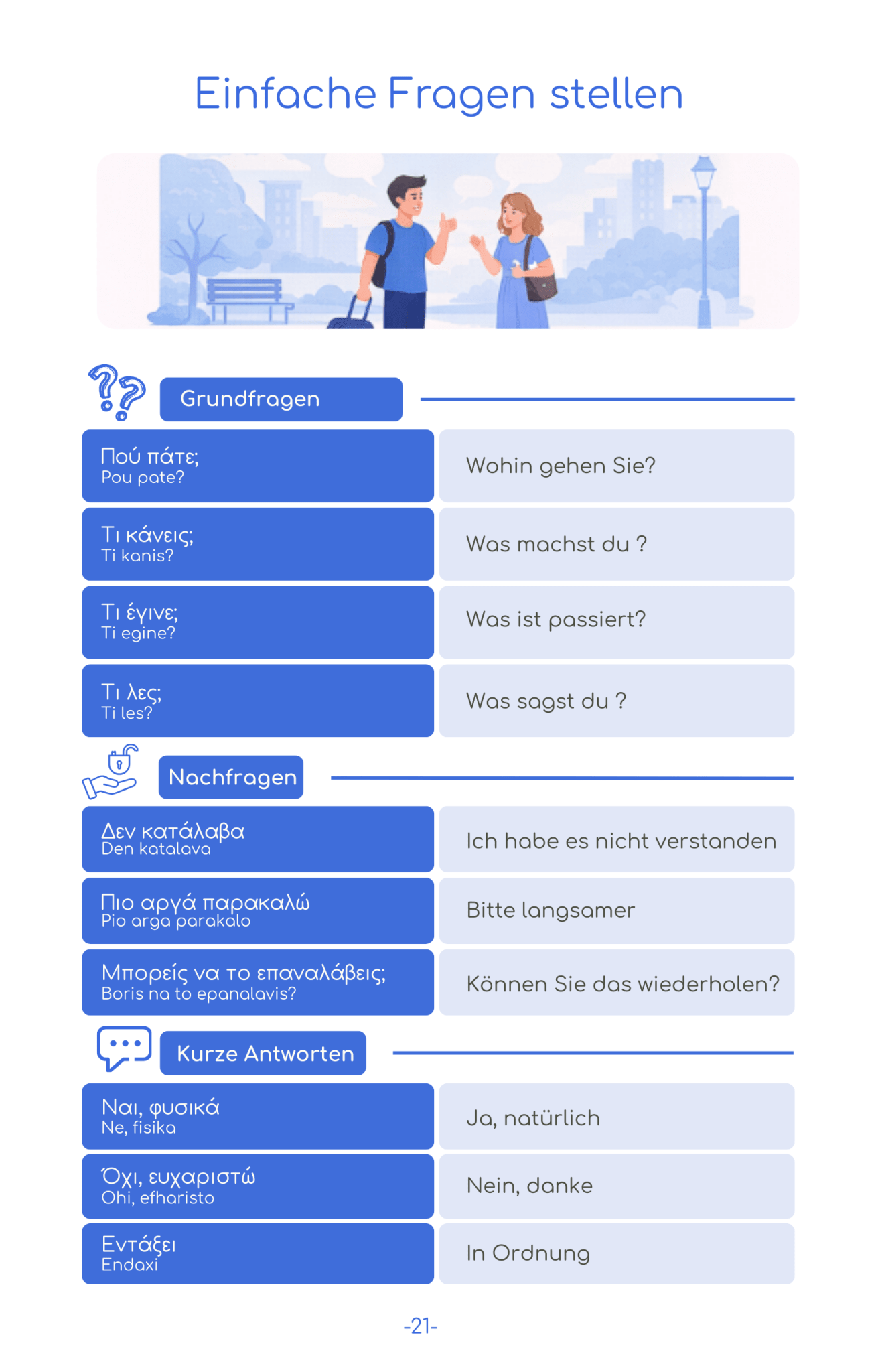 2026 Griechenland Reise - Survival - Kit (50 Situationen, 500 Redewendungen) - PrepareForGreece