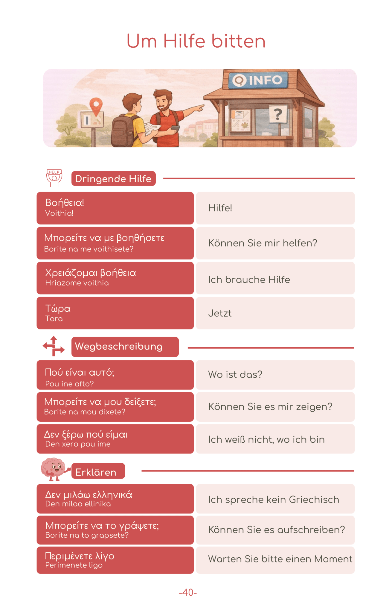 2026 Griechenland Reise - Survival - Kit (50 Situationen, 500 Redewendungen) - PrepareForGreece