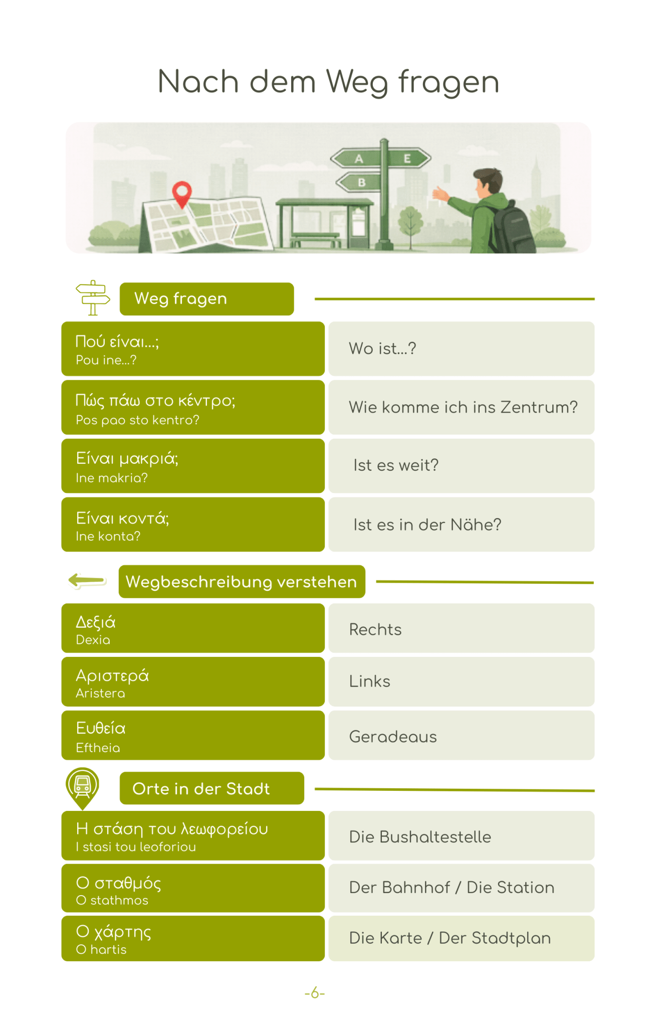 2026 Griechenland Reise - Survival - Kit (50 Situationen, 500 Redewendungen) - PrepareForGreece