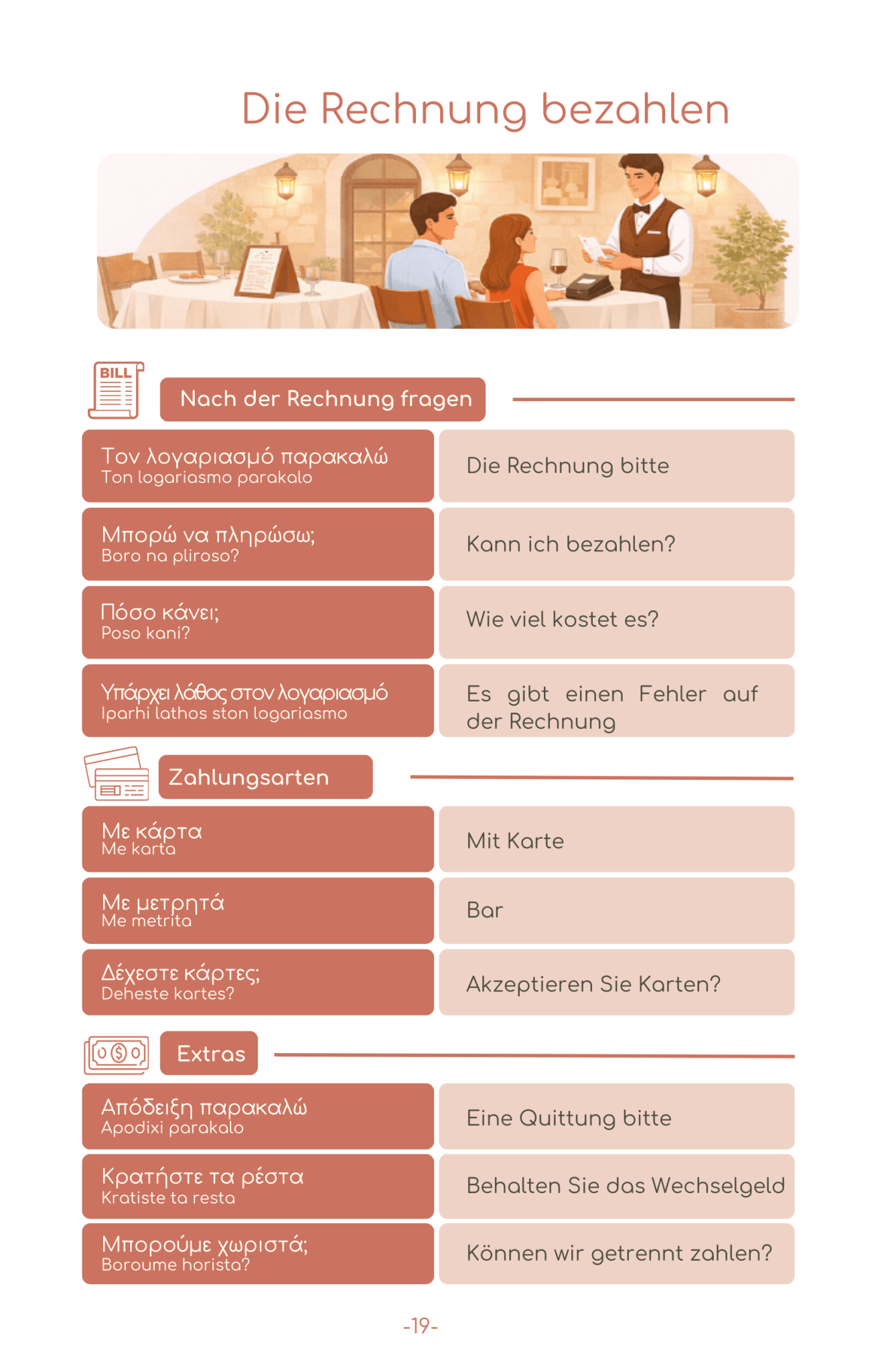 2026 Griechenland Reise - Survival - Kit (50 Situationen, 500 Redewendungen) - PrepareForGreece