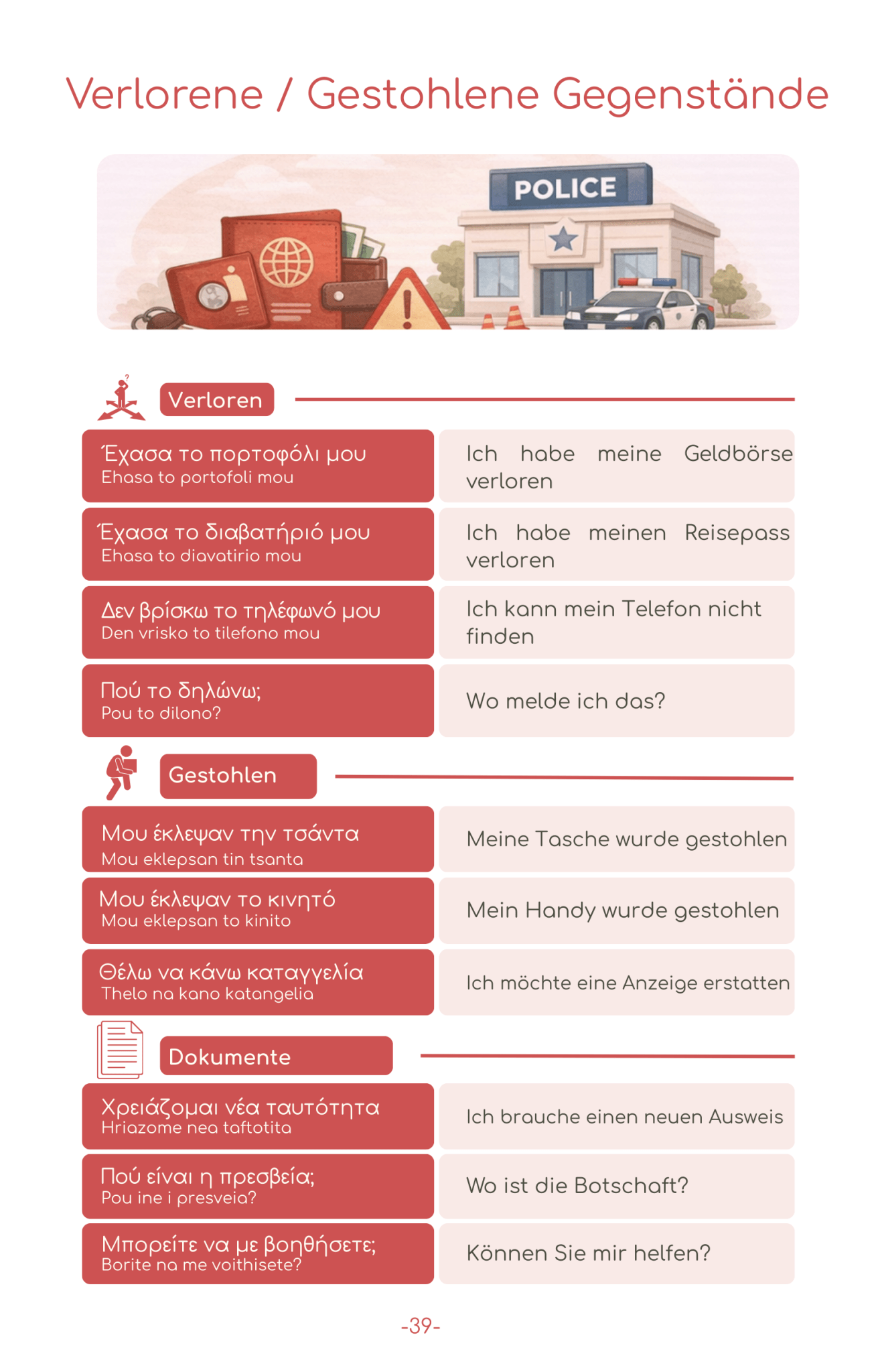 2026 Griechenland Reise - Survival - Kit (50 Situationen, 500 Redewendungen) - PrepareForGreece