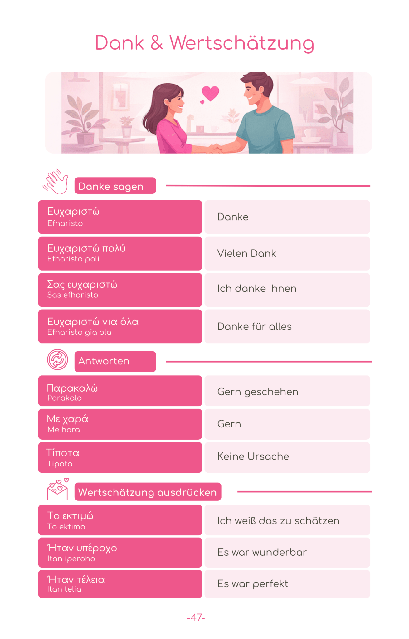 2026 Griechenland Reise - Survival - Kit (50 Situationen, 500 Redewendungen) - PrepareForGreece