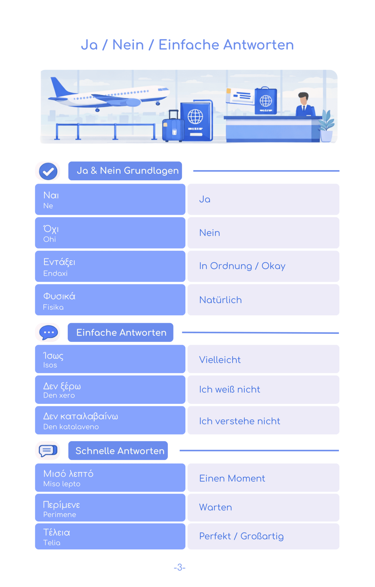 2026 Griechenland Reise - Survival - Kit (50 Situationen, 500 Redewendungen) - PrepareForGreece