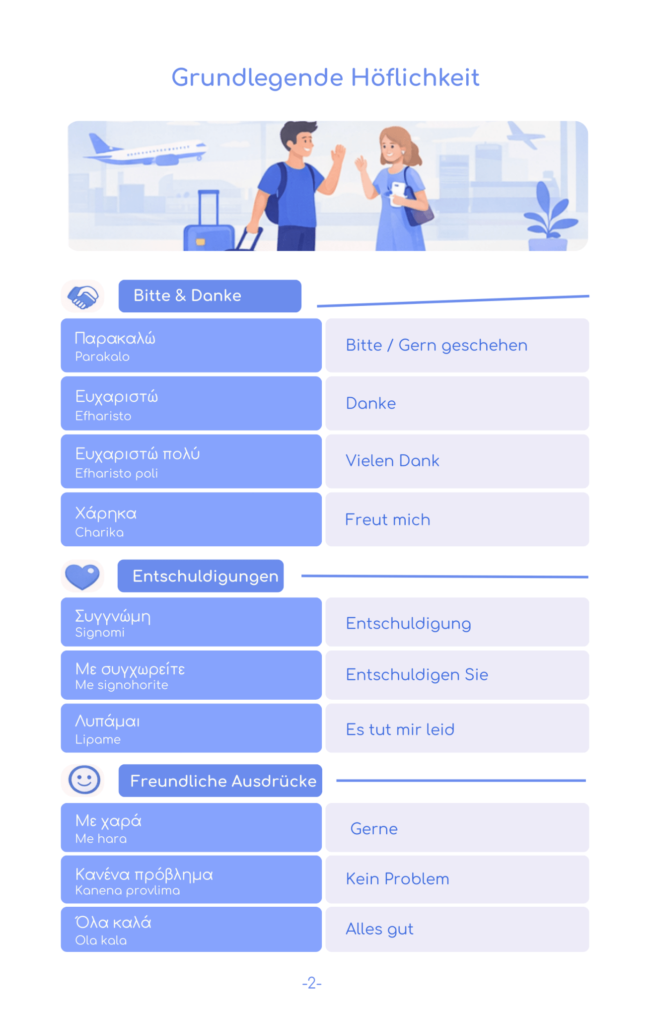 2026 Griechenland Reise - Survival - Kit (50 Situationen, 500 Redewendungen) - PrepareForGreece