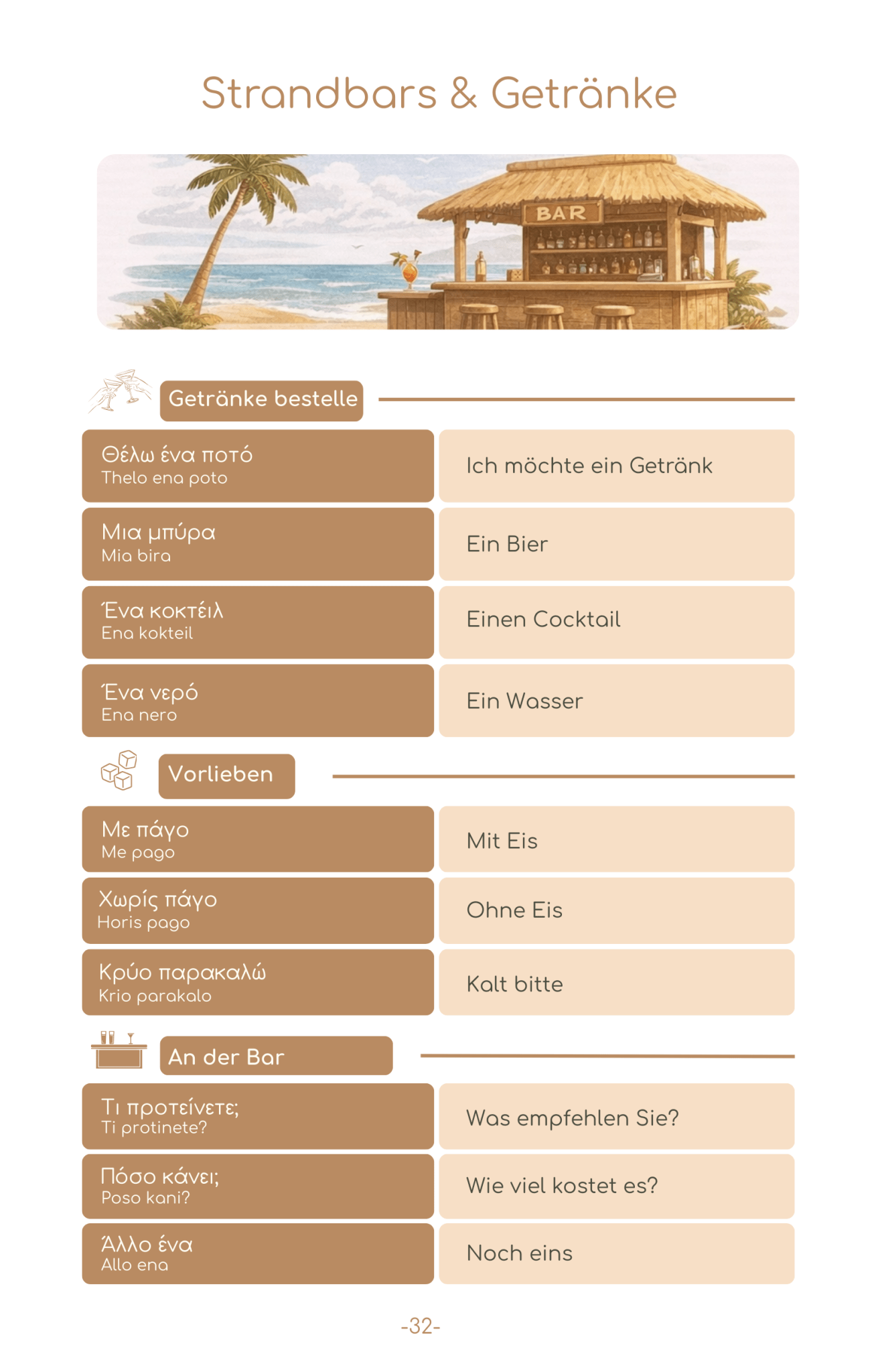 2026 Griechenland Reise - Survival - Kit (50 Situationen, 500 Redewendungen) - PrepareForGreece