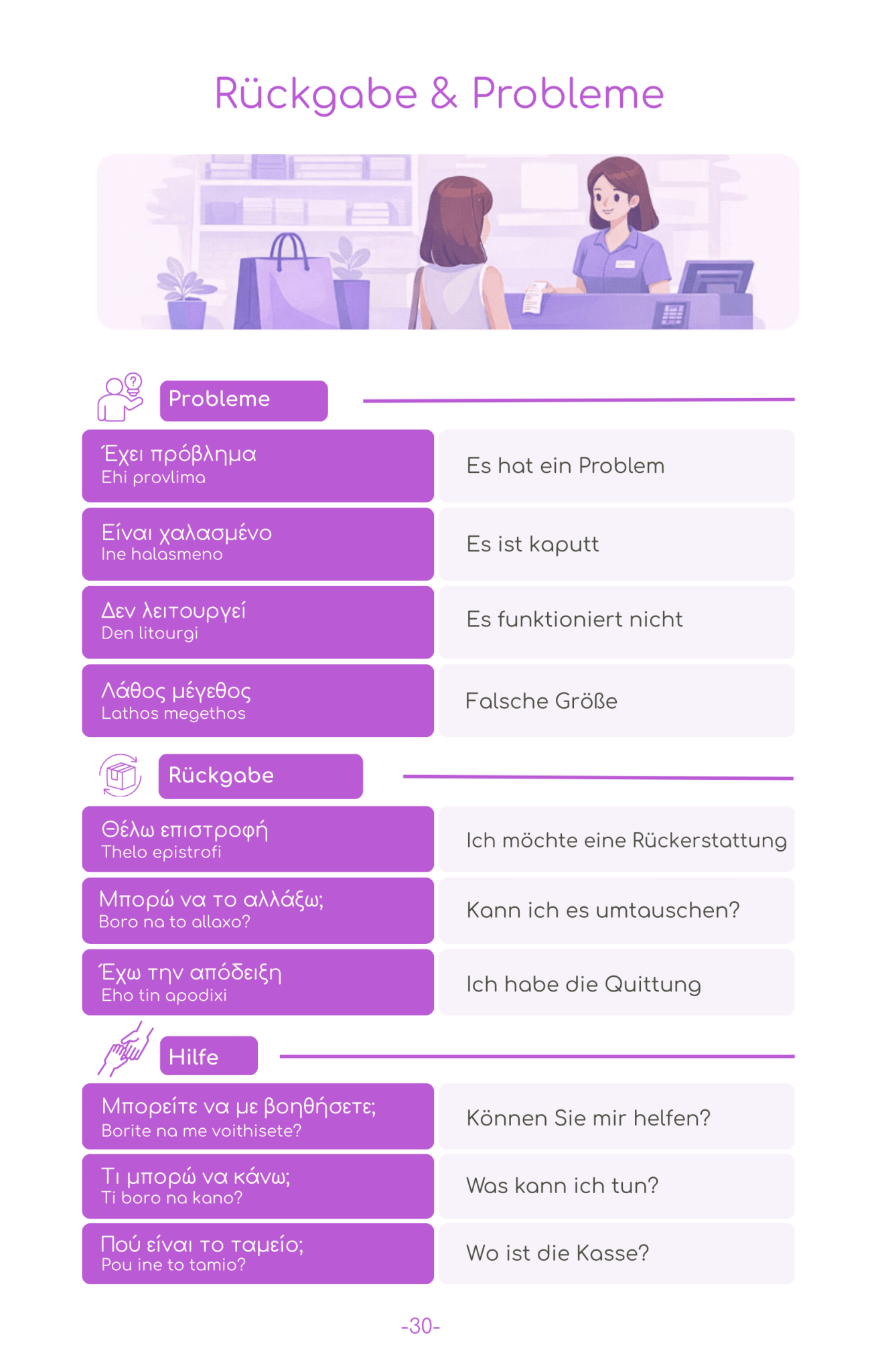 2026 Griechenland Reise - Survival - Kit (50 Situationen, 500 Redewendungen) - PrepareForGreece