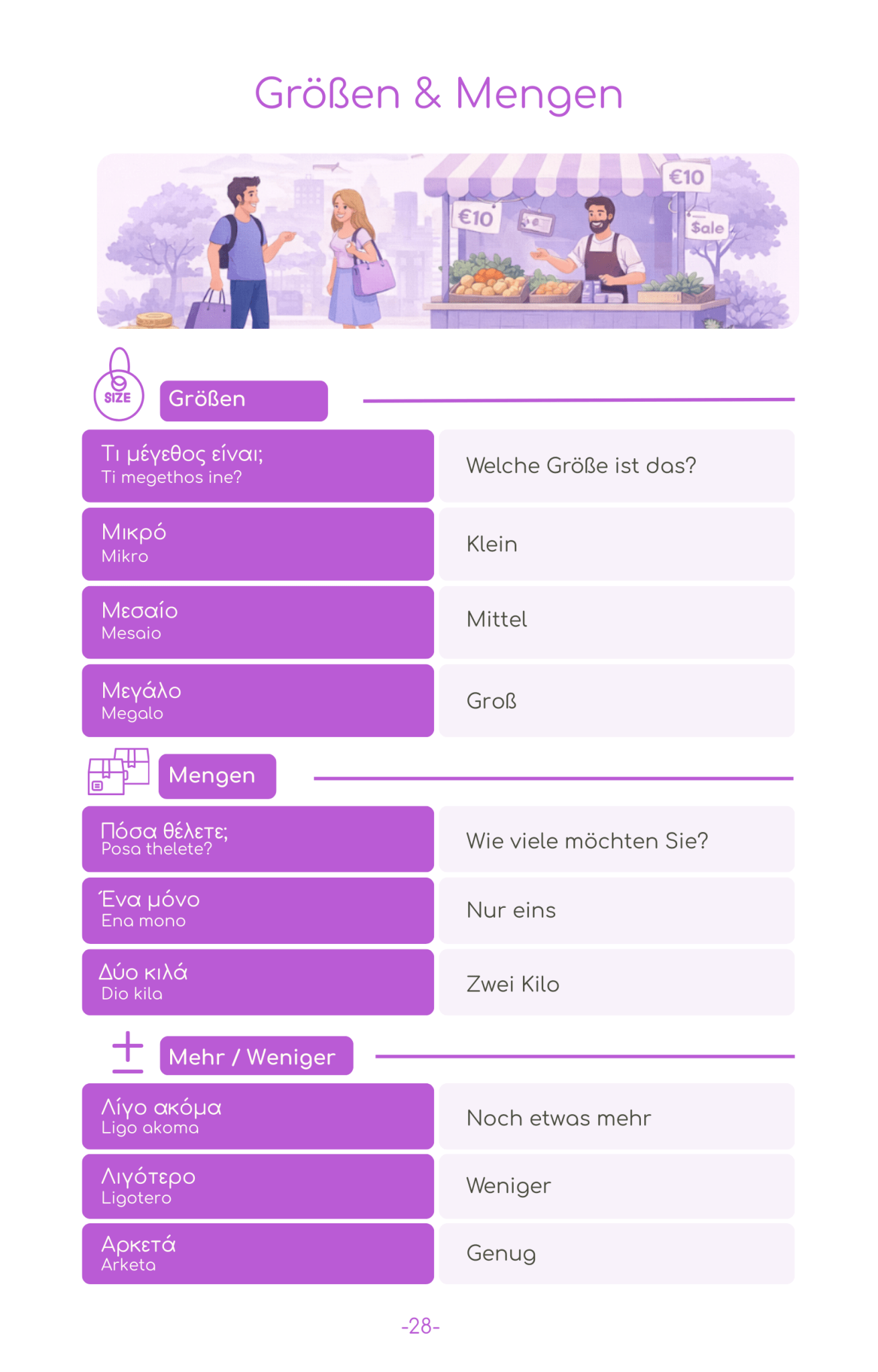 2026 Griechenland Reise - Survival - Kit (50 Situationen, 500 Redewendungen) - PrepareForGreece