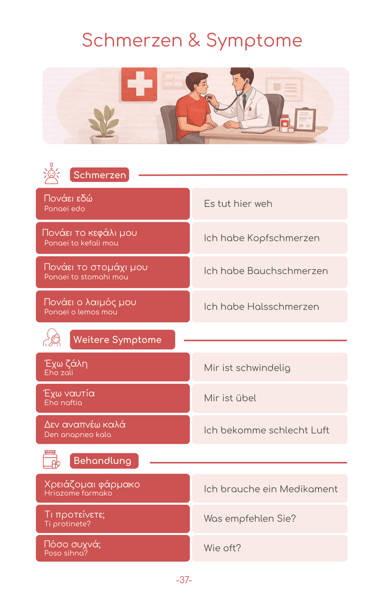 2026 Griechenland Reise - Survival - Kit (50 Situationen, 500 Redewendungen) - PrepareForGreece