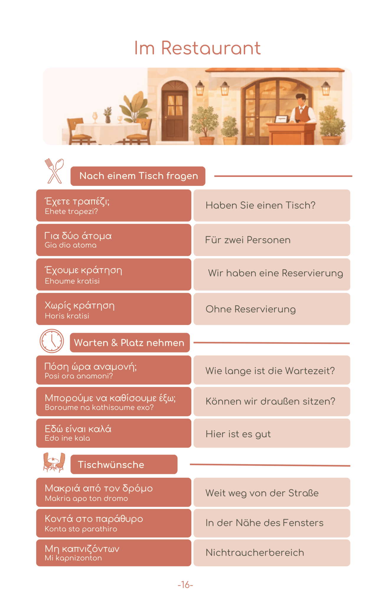 2026 Griechenland Reise - Survival - Kit (50 Situationen, 500 Redewendungen) - PrepareForGreece