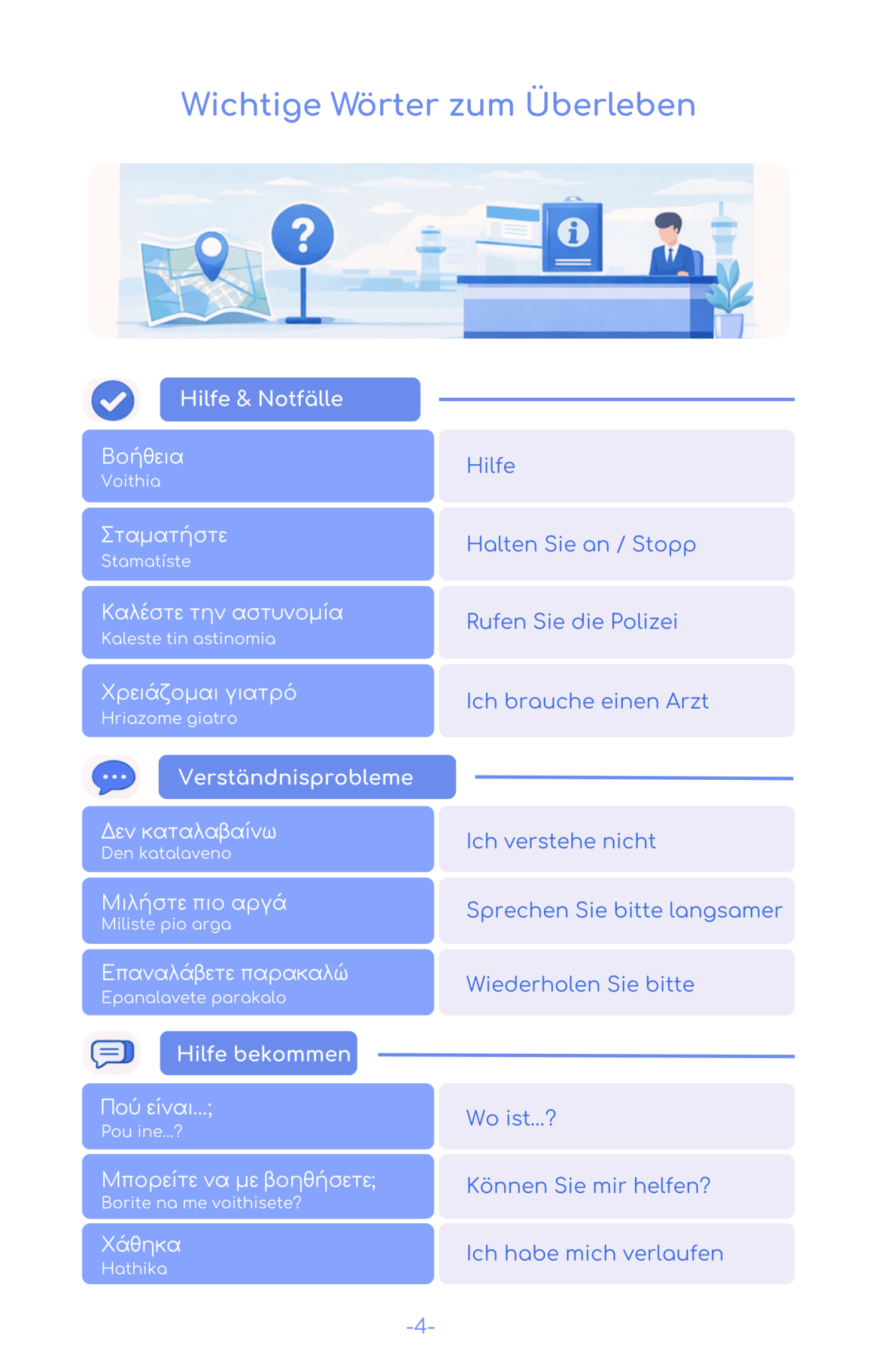 2026 Griechenland Reise - Survival - Kit (50 Situationen, 500 Redewendungen) - PrepareForGreece