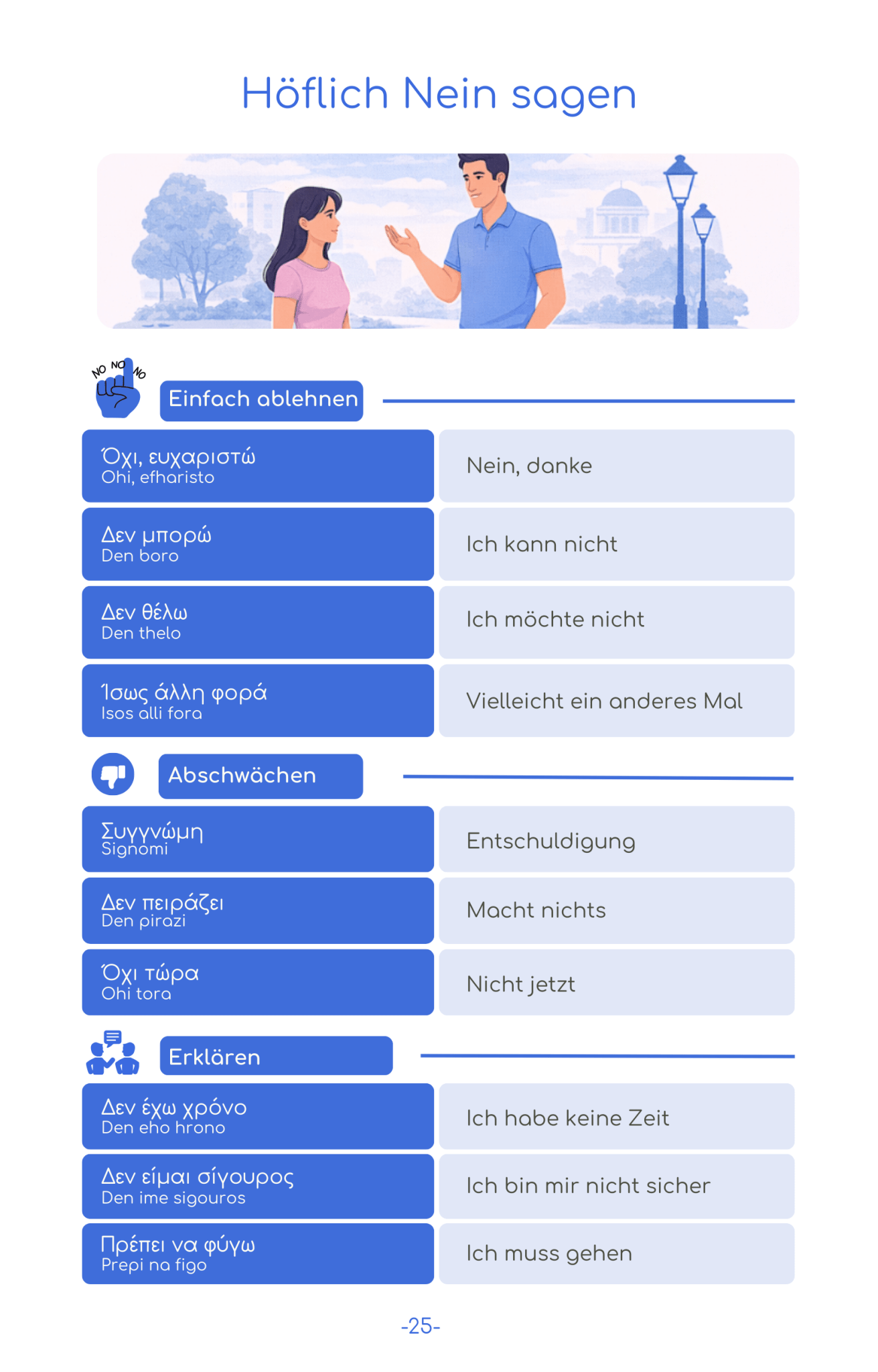 2026 Griechenland Reise - Survival - Kit (50 Situationen, 500 Redewendungen) - PrepareForGreece