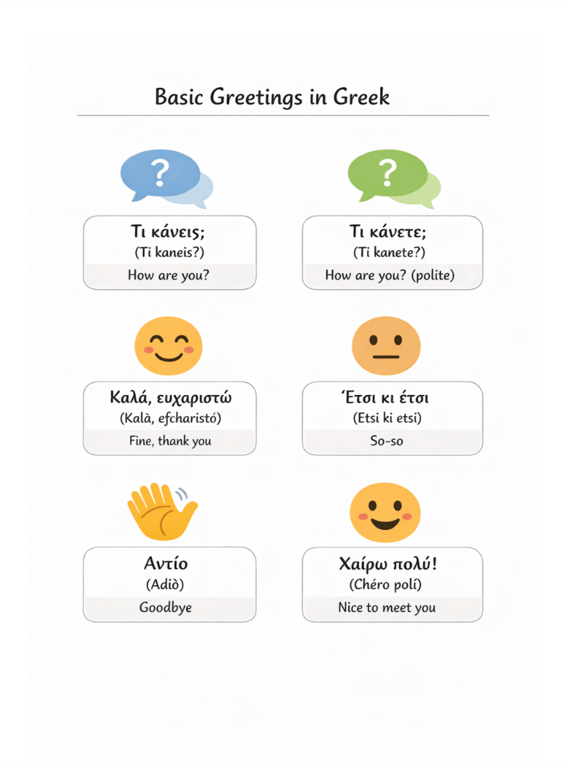 48 Essential Greek Language Templates - PrepareForGreece