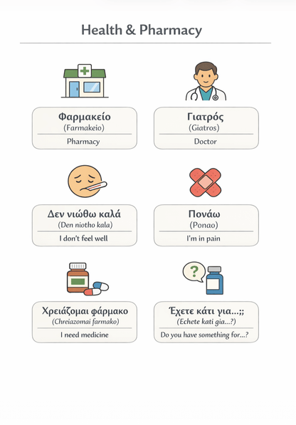 48 Essential Greek Language Templates - PrepareForGreece