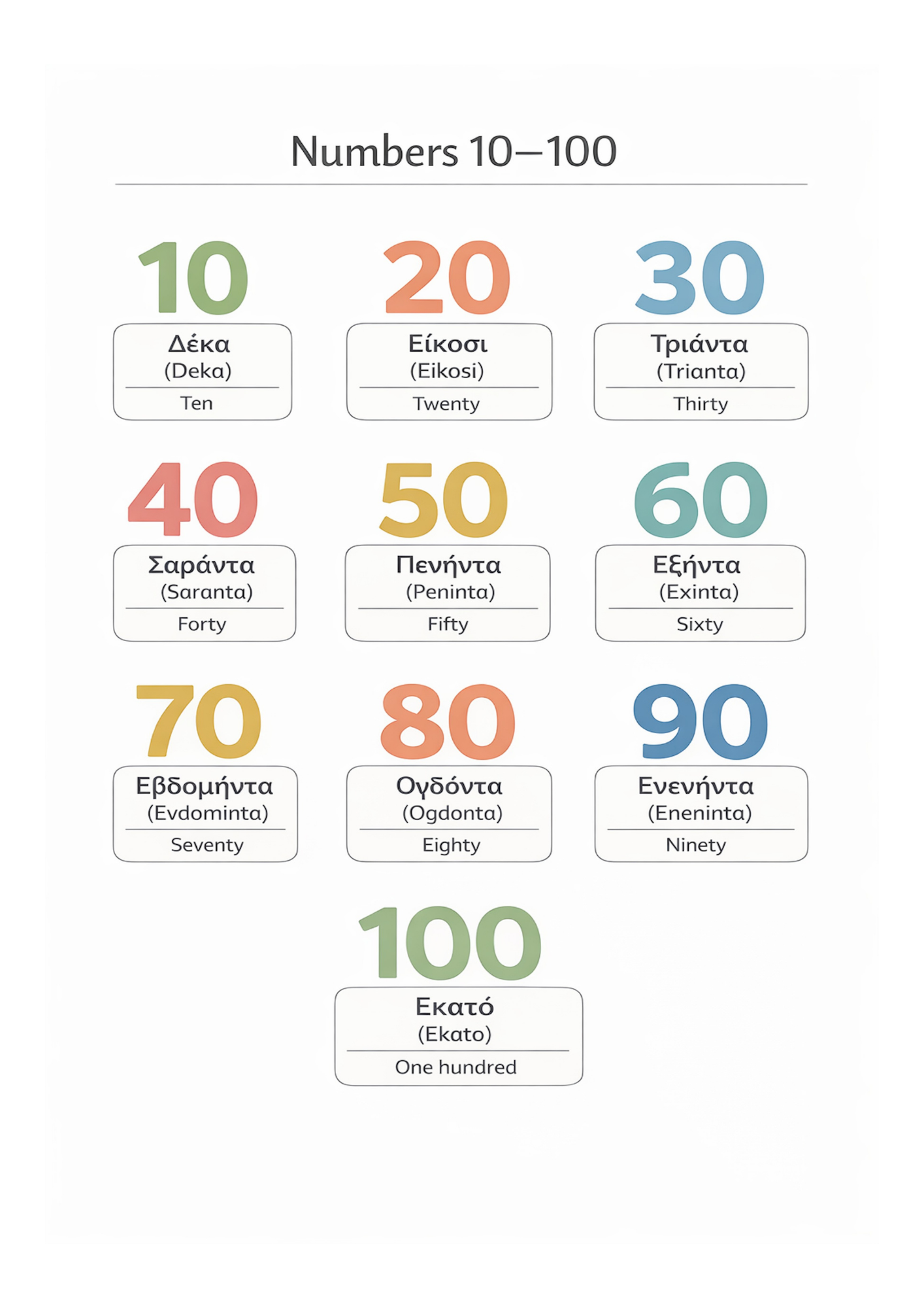 48 Essential Greek Language Templates