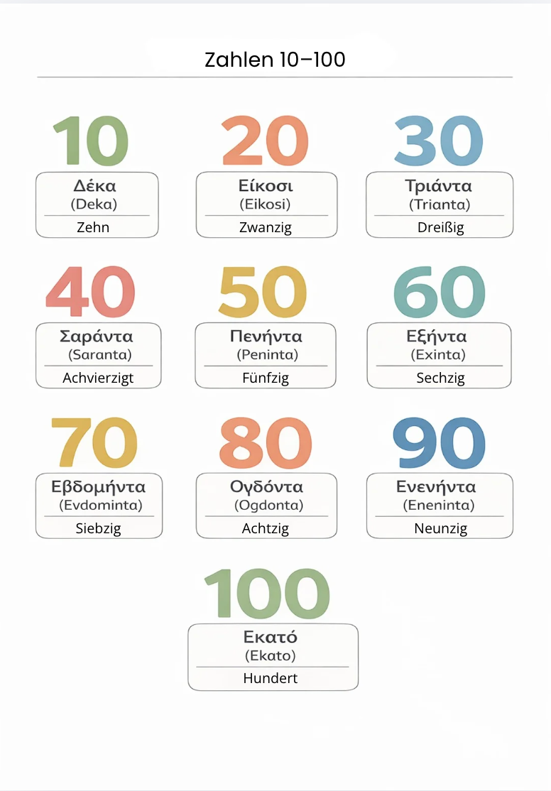 Griechischer Masterkurs