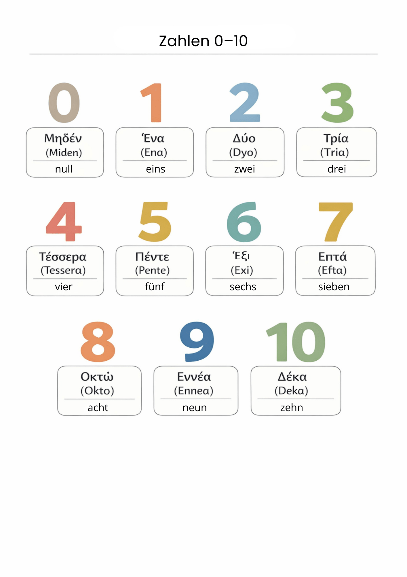Griechische Sprach - Templates Pack (48 Seiten) - PrepareForGreece