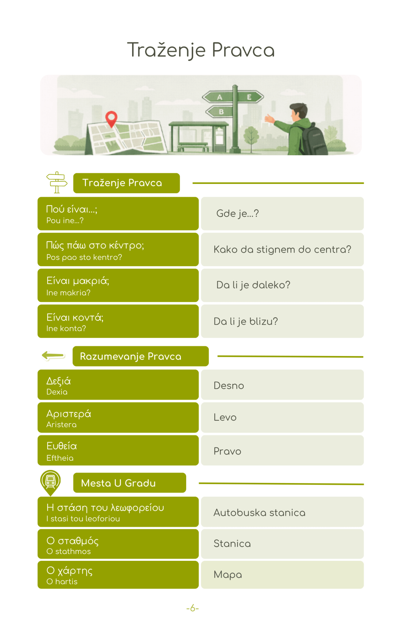 Naučite osnove grčkog za 7 dana zahvaljujući tome. - PrepareForGreece