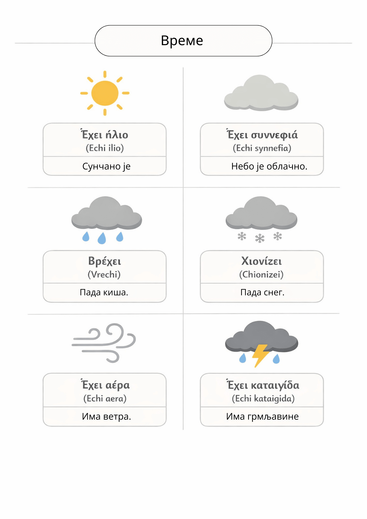 Srpsko - grčki putni šabloni - PrepareForGreece