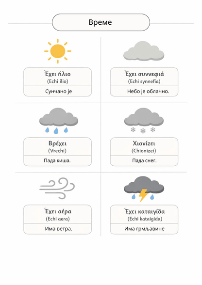 Srpsko - grčki putni šabloni - PrepareForGreece