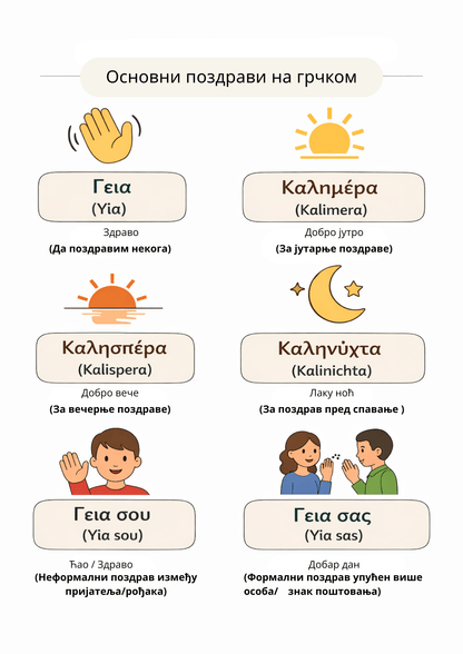 Srpsko - grčki putni šabloni - PrepareForGreece