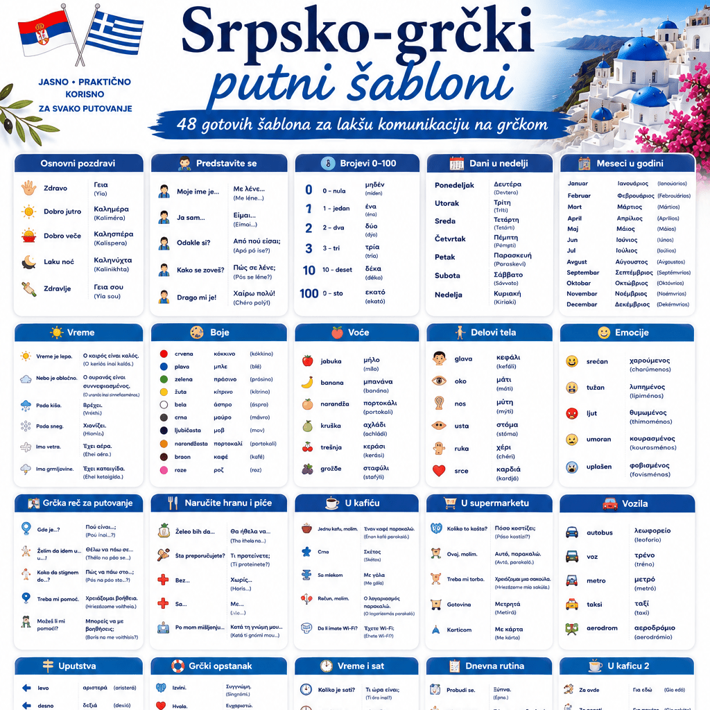 Srpsko - grčki putni šabloni - PrepareForGreece